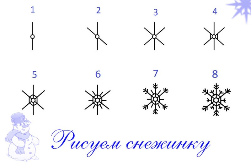 Схема рисования снежинки для малышей