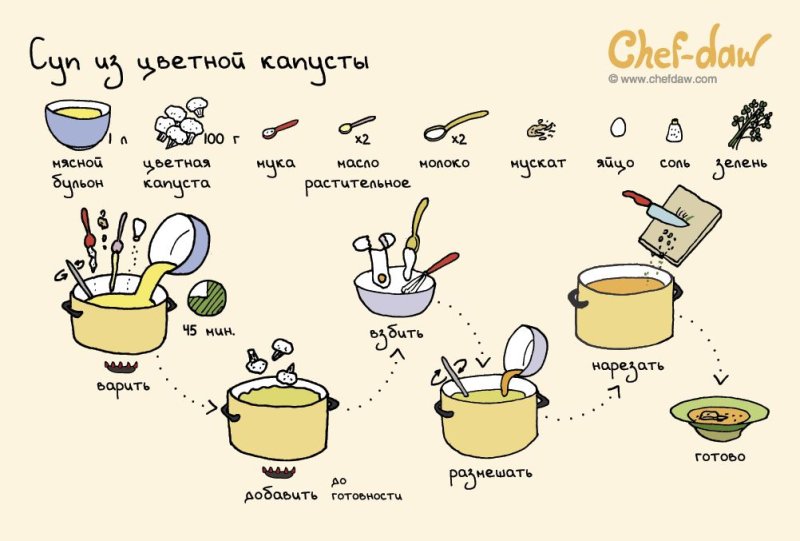 Рецепты в картинках