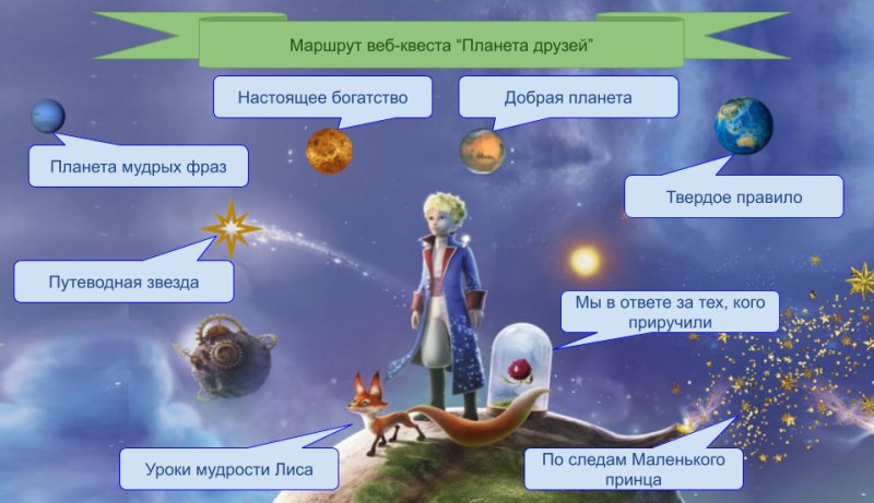 Карта путешествий маленького принца