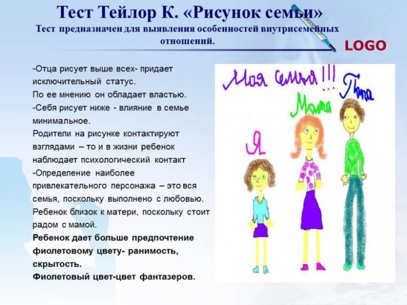 Анализ теста рисунок семьи