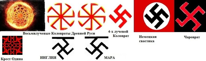 Свастика символ солнца у славян