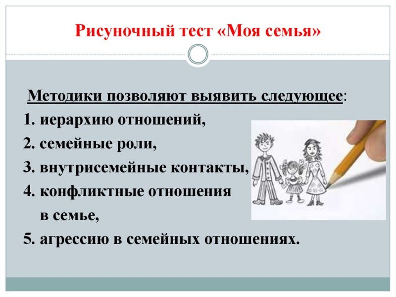Тест рисунок семьи цель
