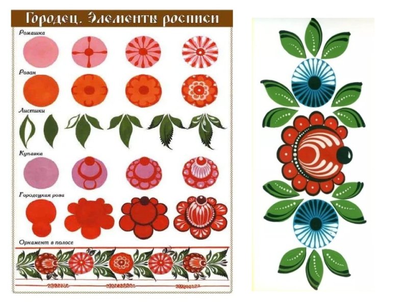 Городецкая роспись теневка