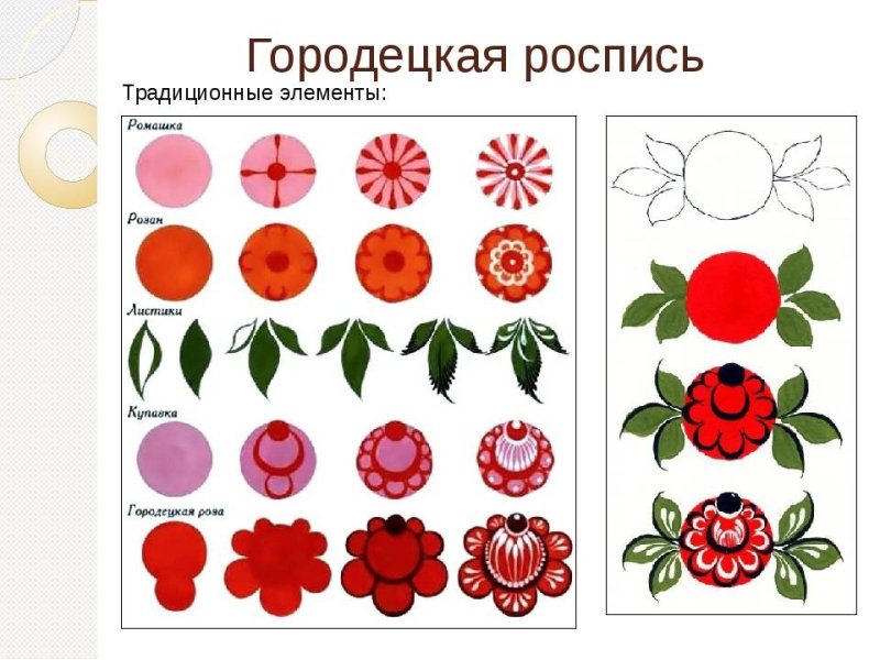 Элементы Городецкой росписи для дошкольников Розан