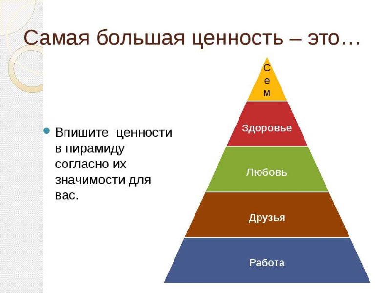 Жизненные ценности и приоритеты