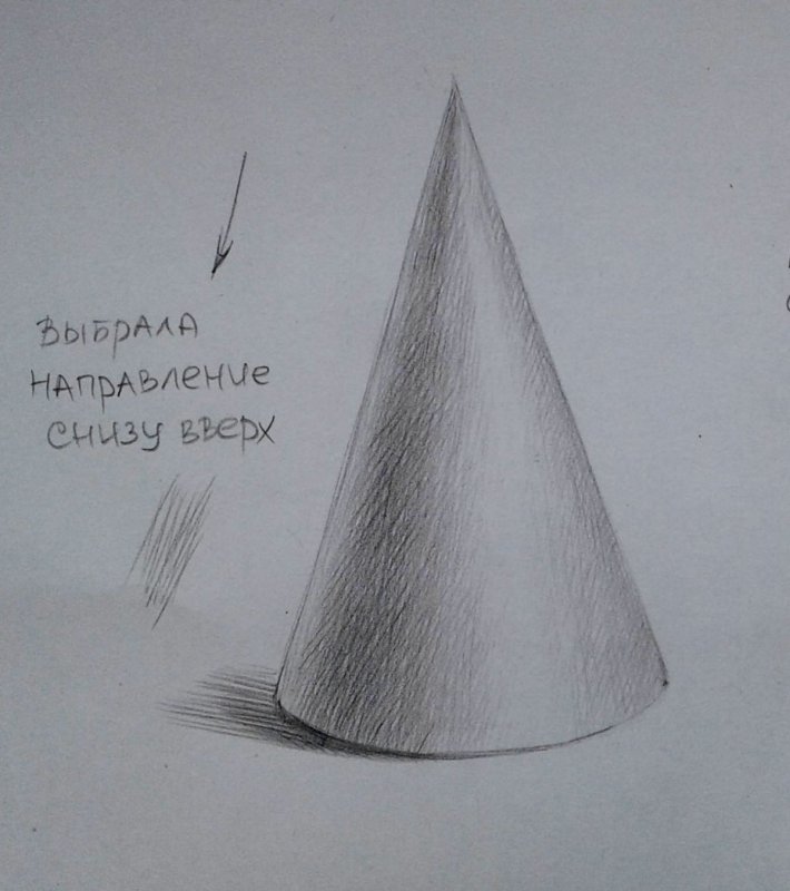 Академическая штриховка конуса