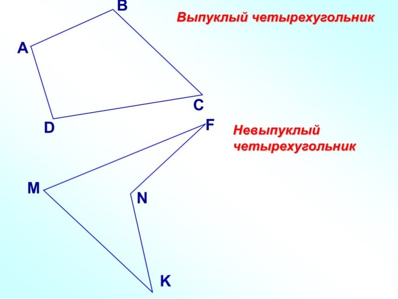 Не выпуклый четырехугольник