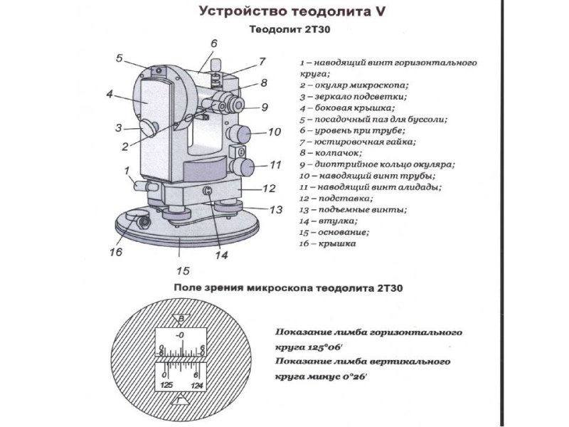 Теодолит 2т30п схема