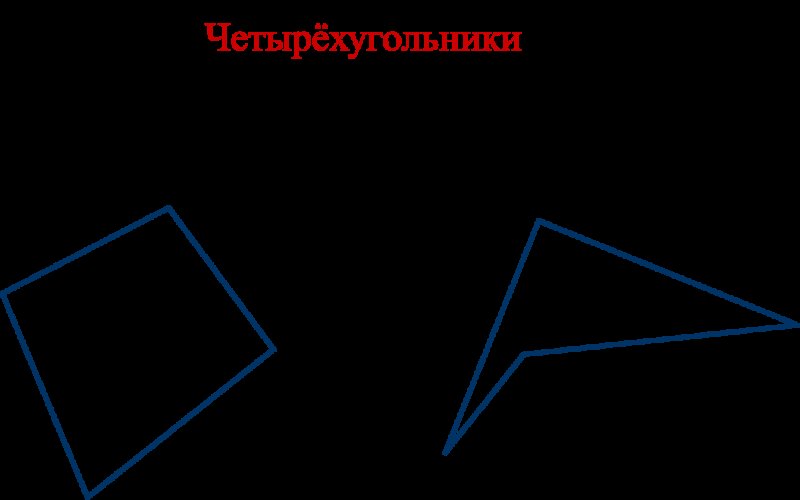 Выпуклый четфрехуголь