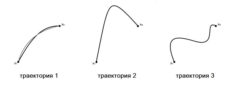 Траектория это