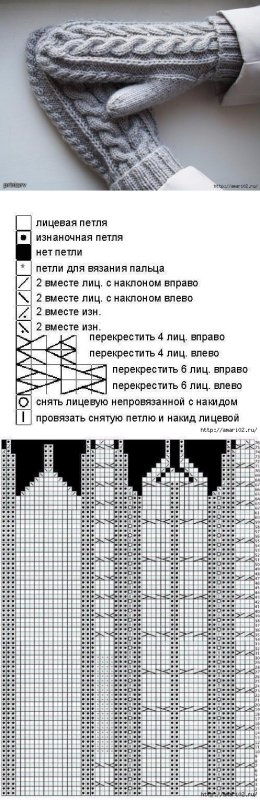 Узоры для варежек спицами со схемами простые и красивые
