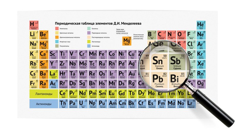 Периодическая система химических элементов рисунок