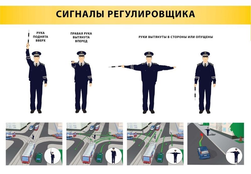 Сигналы регулировщика ПДД 2021