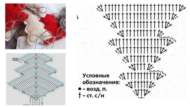 Вязаная елочка крючком схема