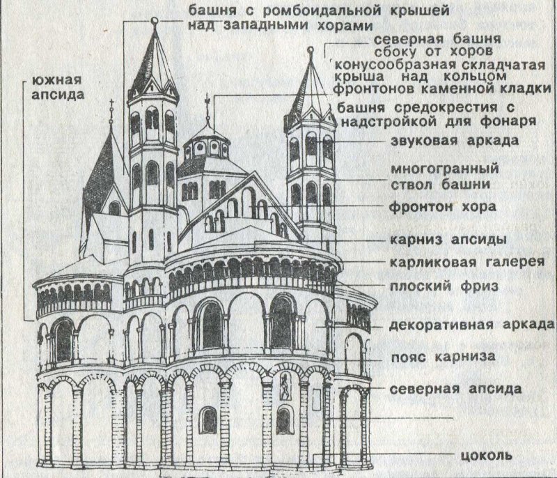 Романская базилика схема