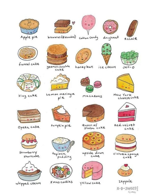 Рисунки еды легкие