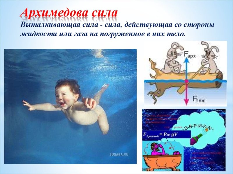 Архимедова тела