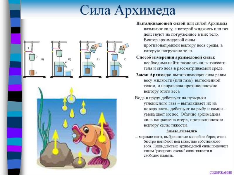 Сила Архимеда