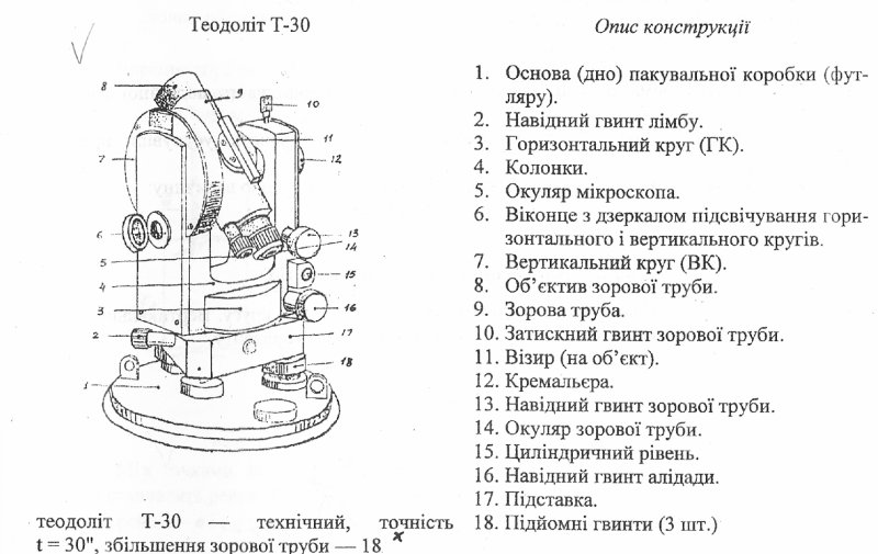 Схема устройства теодолита 4т30п