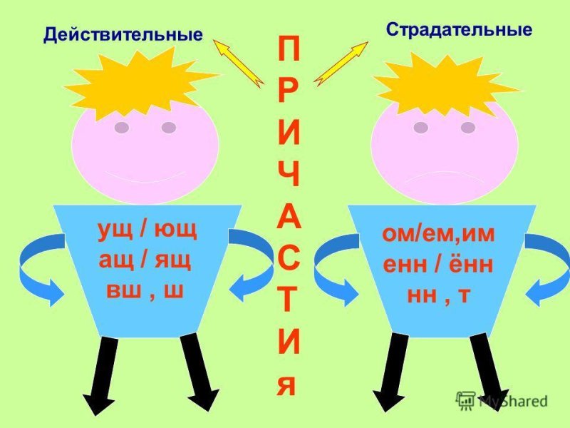 Действительные и страдательные причастия тема урока