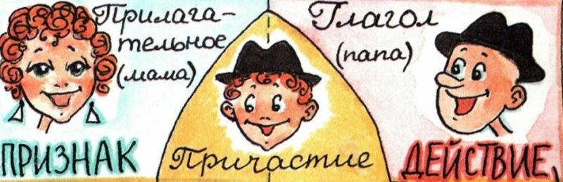 Причастие картинки русский язык