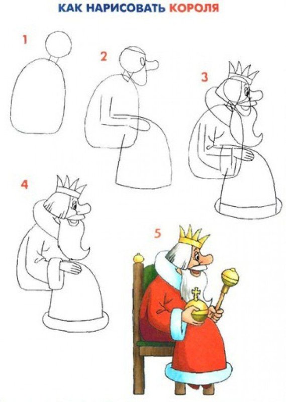 Рисование сказочных персонажей