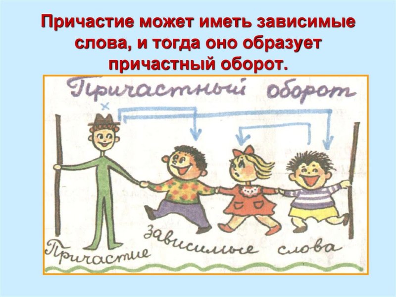 Причастие рисунок