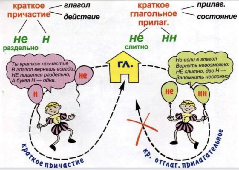 Инфографика на уроках русского языка