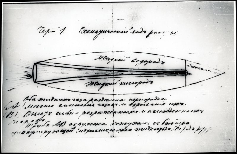 Схема первой ракеты Циолковского