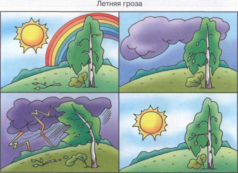 Иллюстрации природных явлений