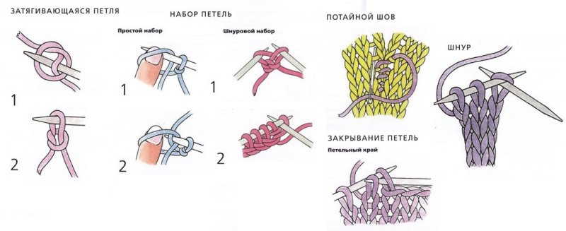вязание на 2 спицах для начинающих пошагово