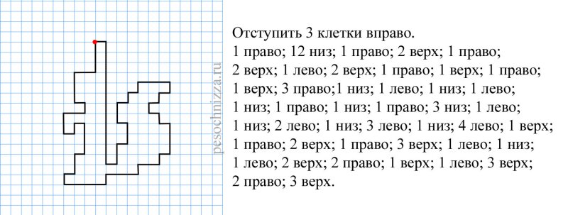 Рисунок 2 клетки вправо 1 влево