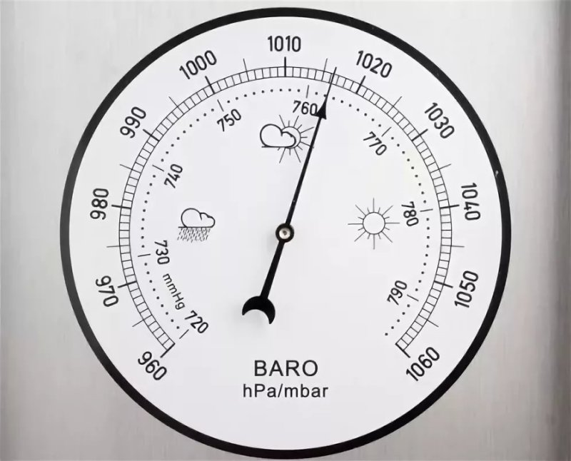 Шкала барометра атмосферного давления