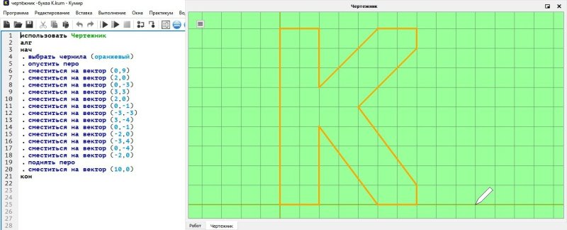 Кумир чертежник команды
