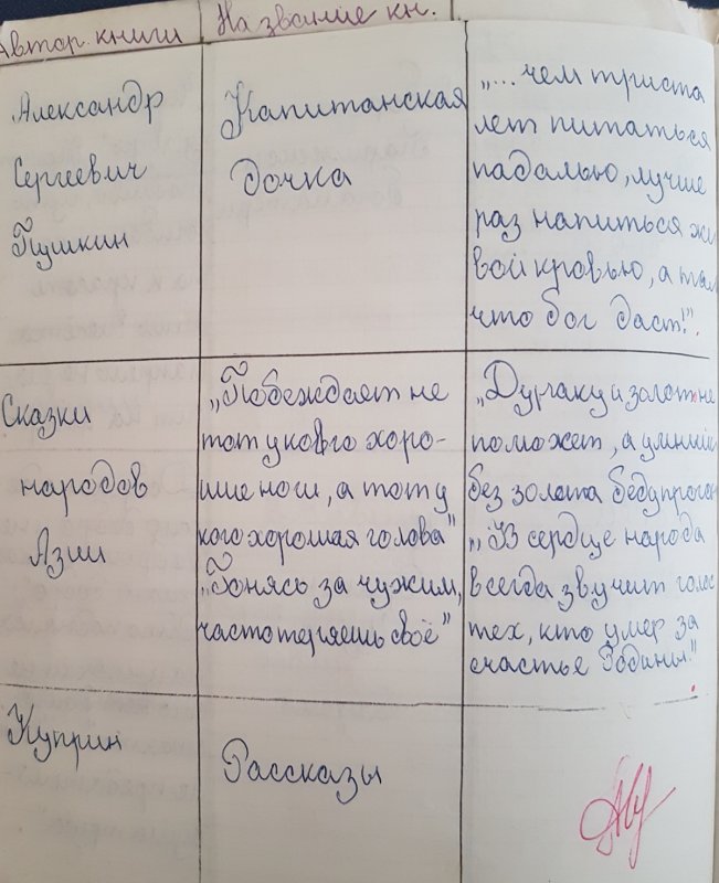Заполнить читательский дневник
