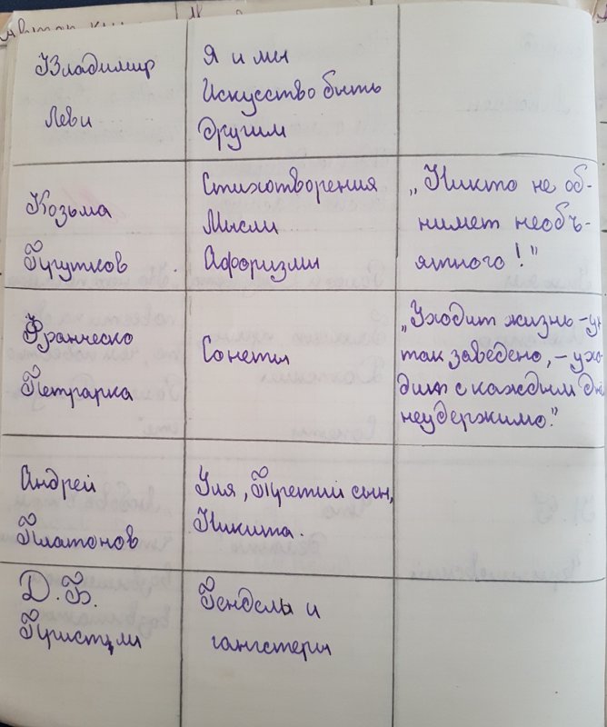 Максим Горький детство читательский дневник