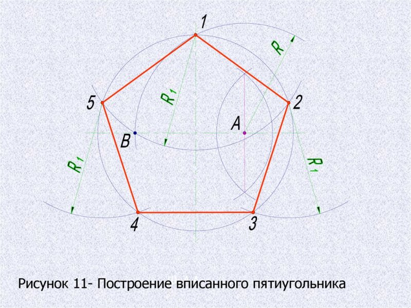 Построение пятиугольника в окружности