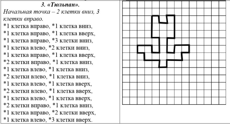 Графическое рисование по клеточкам