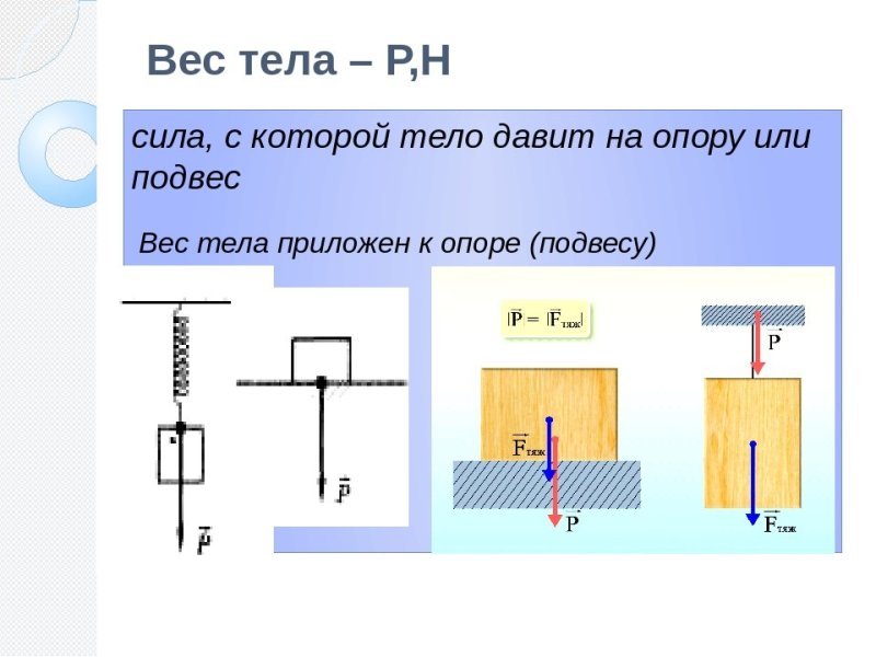 Вес тела на подвесе