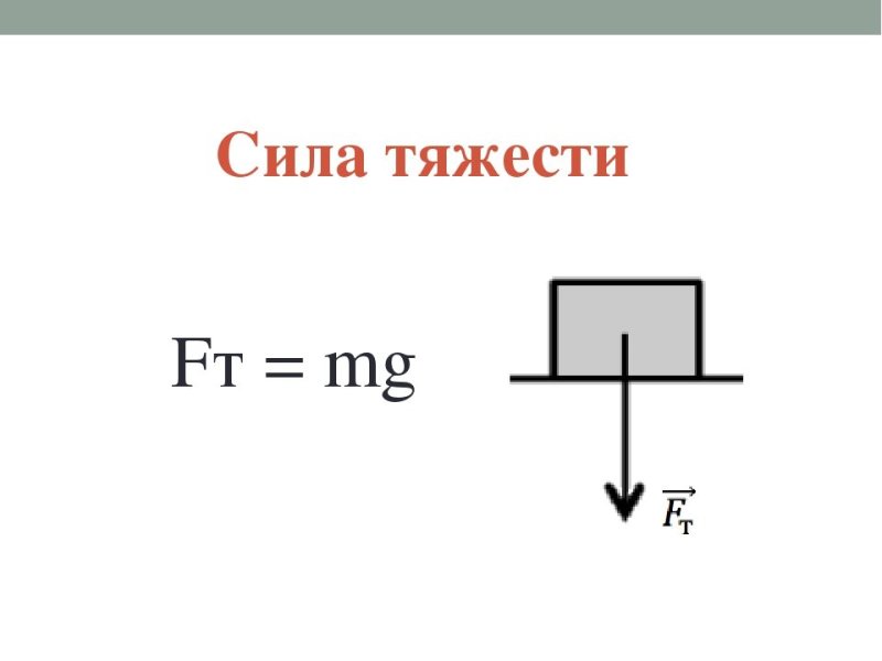 Формула силы тяжести в физике 7 класс