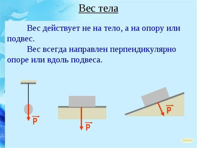 Вес тела чертеж