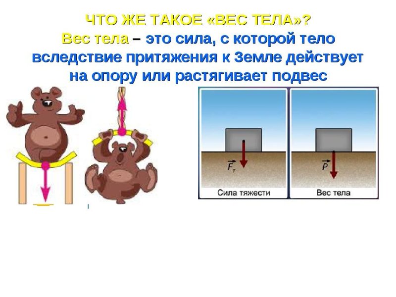 Сила тяжести