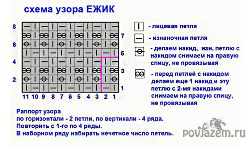 Вязка кукурузка спицами схема с описанием