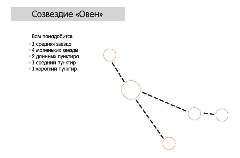 Созвездие овна