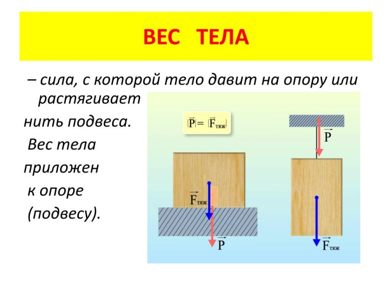 Вес тела формула физика 7