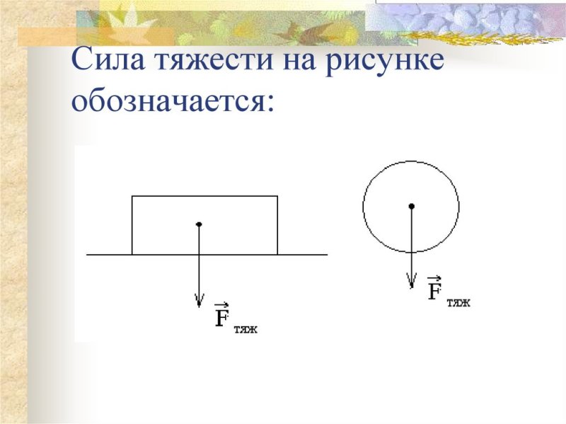 Чертеж силы тяжести в физике