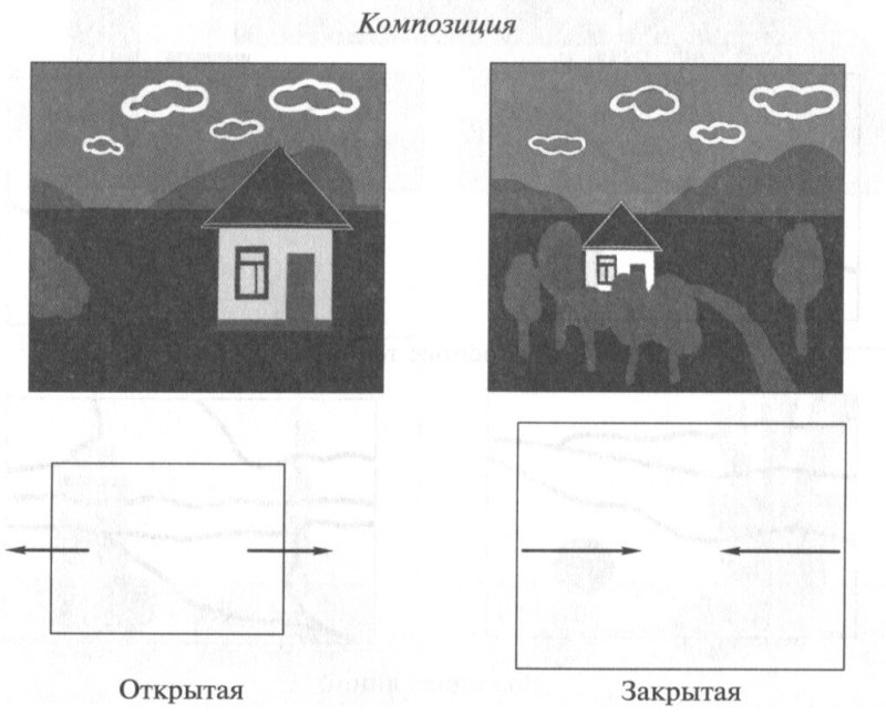 Закрытая композиция