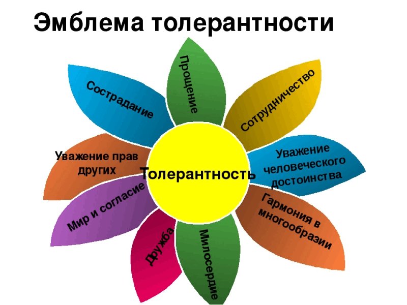 Символ нетолерантности