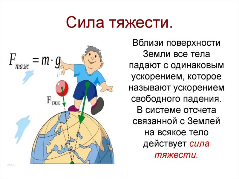 Сила тяжести