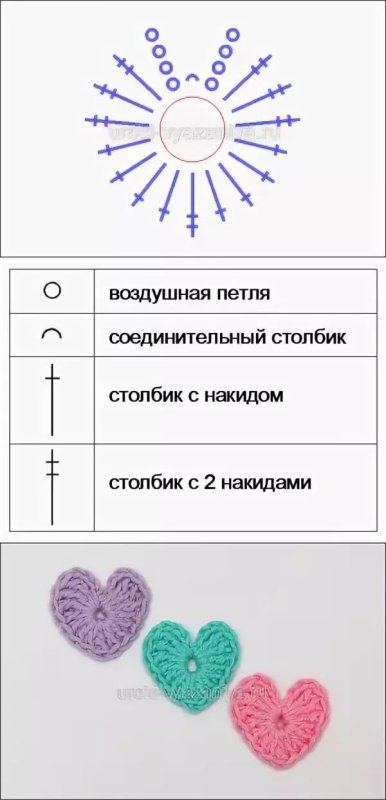 Вязание крючком для начинающих пошагово сердечко
